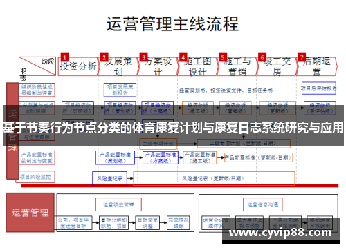 基于节奏行为节点分类的体育康复计划与康复日志系统研究与应用