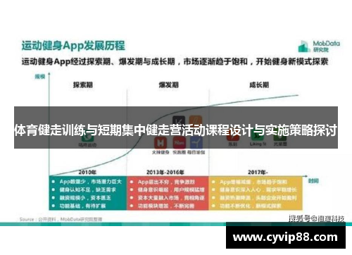 体育健走训练与短期集中健走营活动课程设计与实施策略探讨